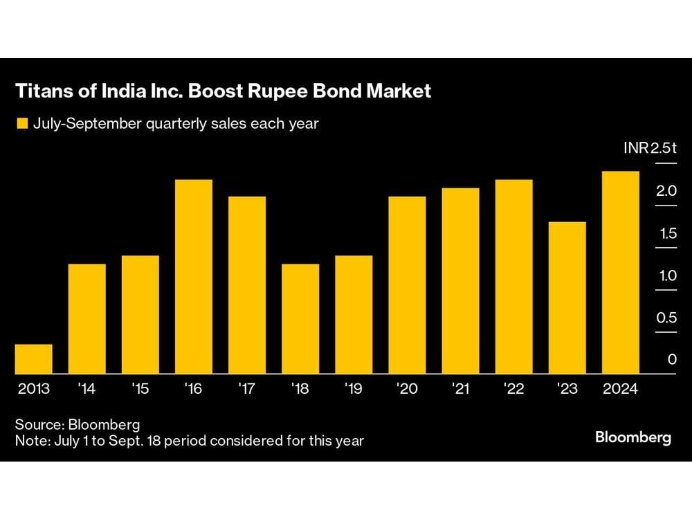 Foreign Inflows Set To Increase Post-Fed Cut