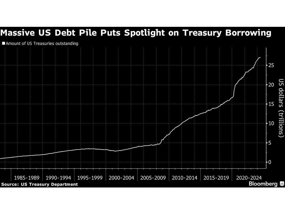 Harris Allies Eye Building Business Ties, With Treasury in Focus