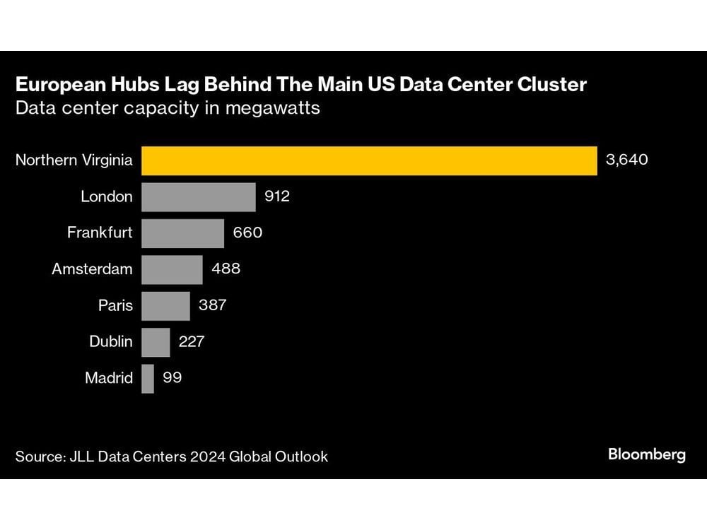 Iberdrola Seeks AI Data Center Stake in Spain Joint Venture