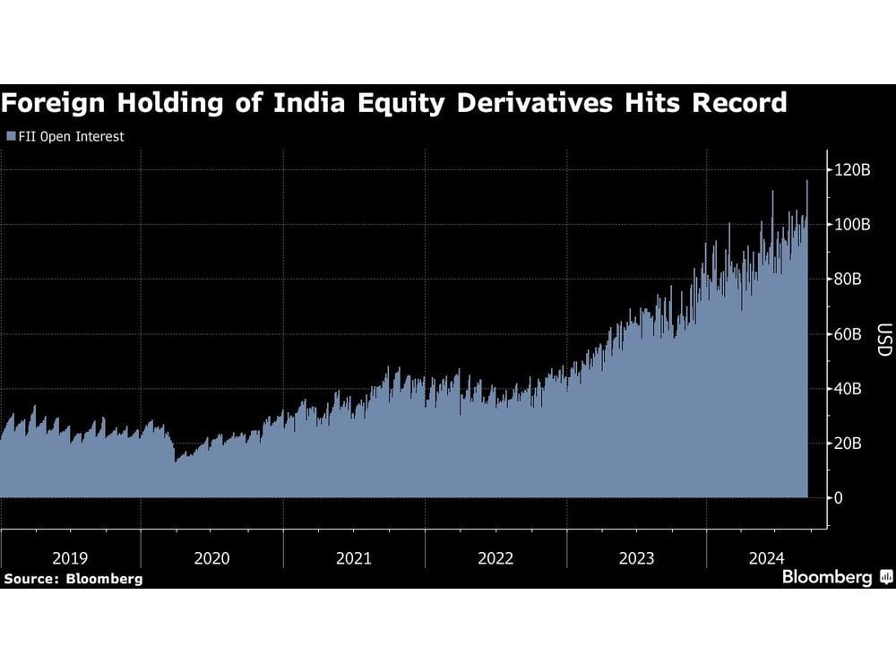 Indian Investors Fret High Valuations, Look East For Better Investment Returns