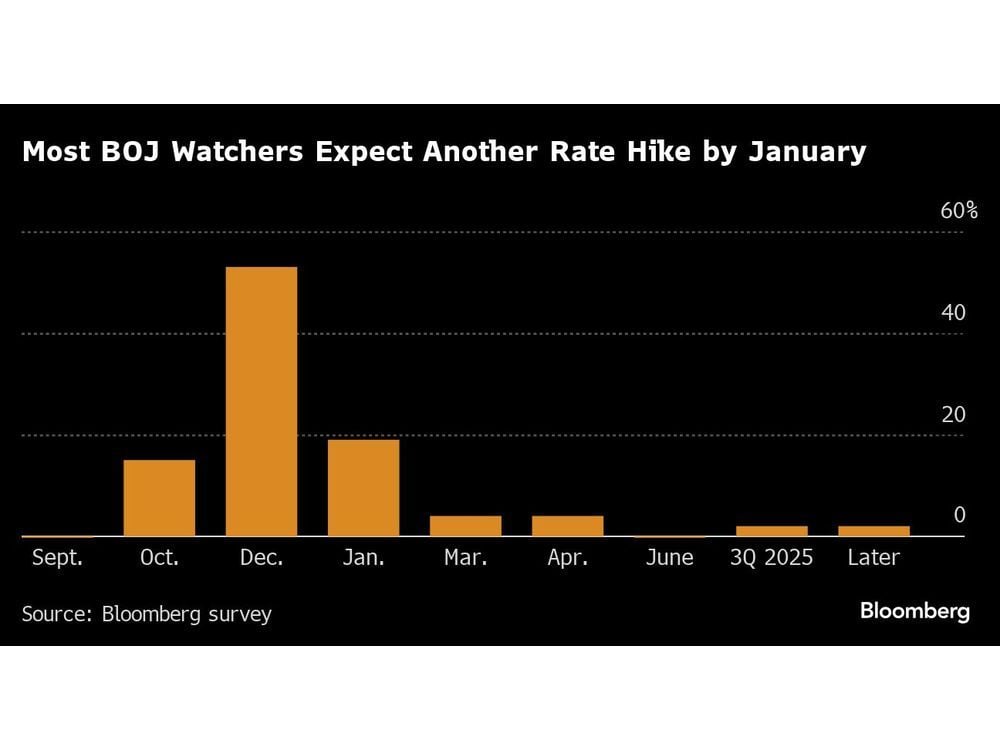 Japan Leadership Hopeful Takaichi Calls for BOJ to Keep Easing