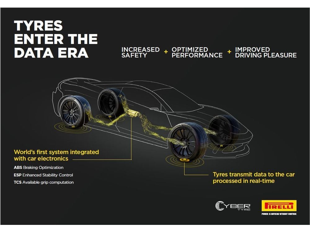 More safety, comfort, and driving dynamics: Bosch and Pirelli signed a development cooperation for intelligent tyre technology