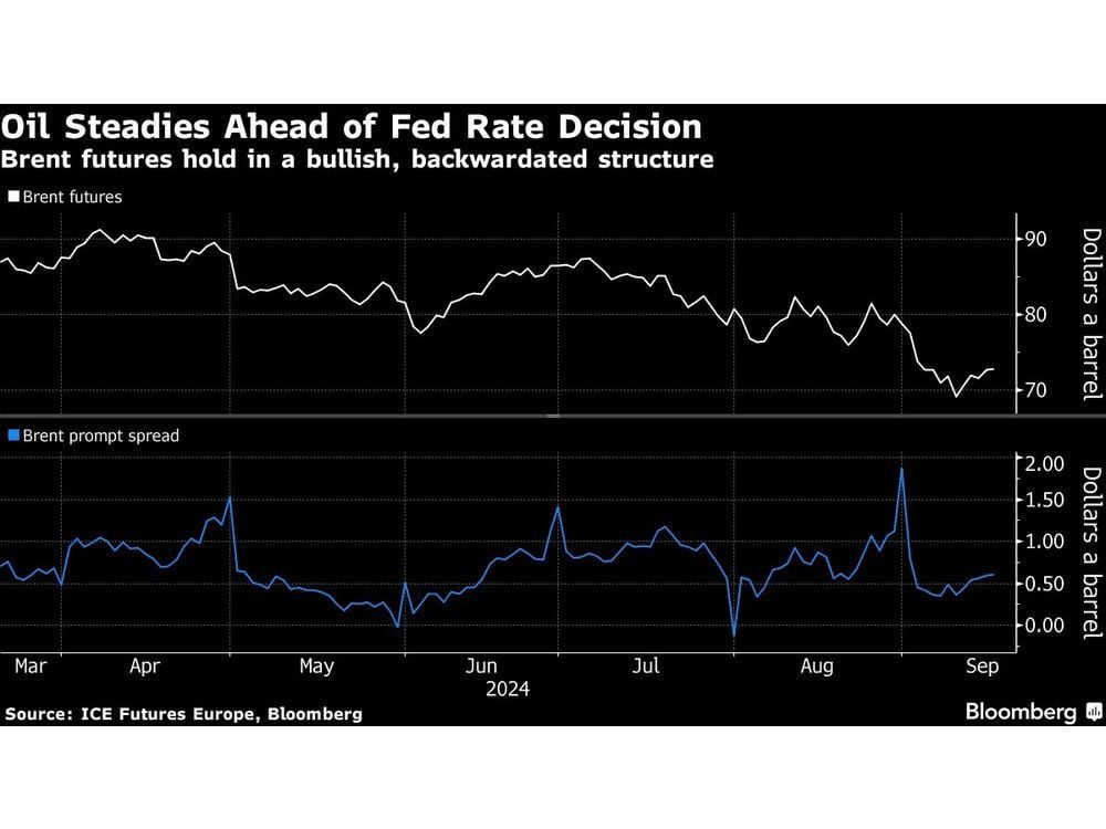 Oil Steadies Ahead of Fed Decision as Demand Concerns Persist