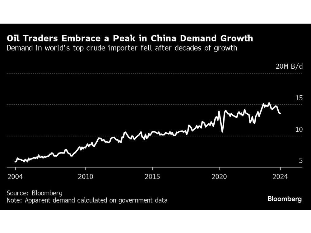 Oil Traders Confront a New World Without the China Bull Factor