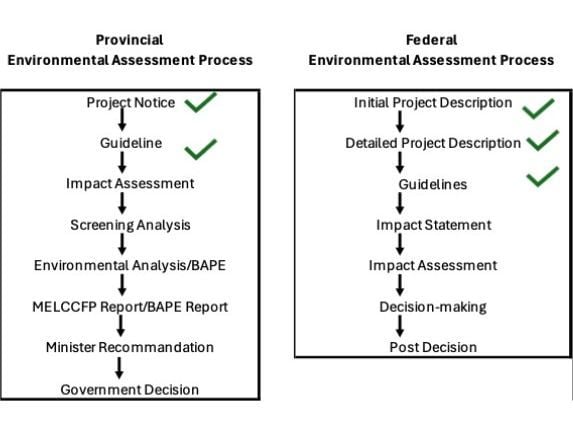 Probe Gold Advances Permitting for Novador Project