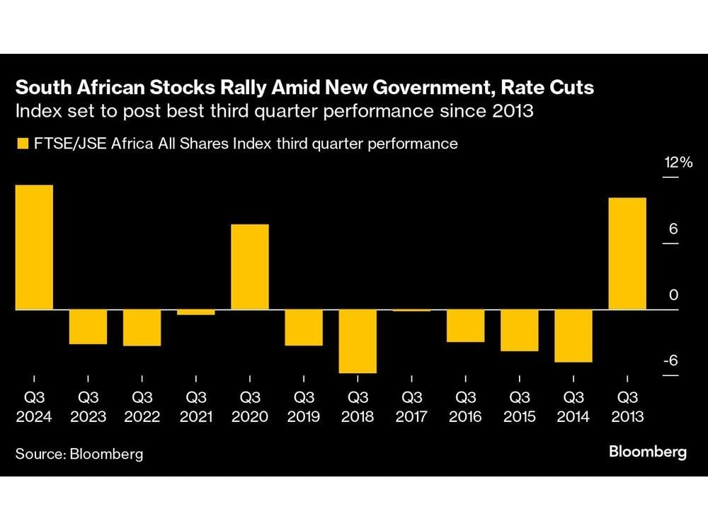 South African Stocks Are Tipped to Extend Record-Setting Rally