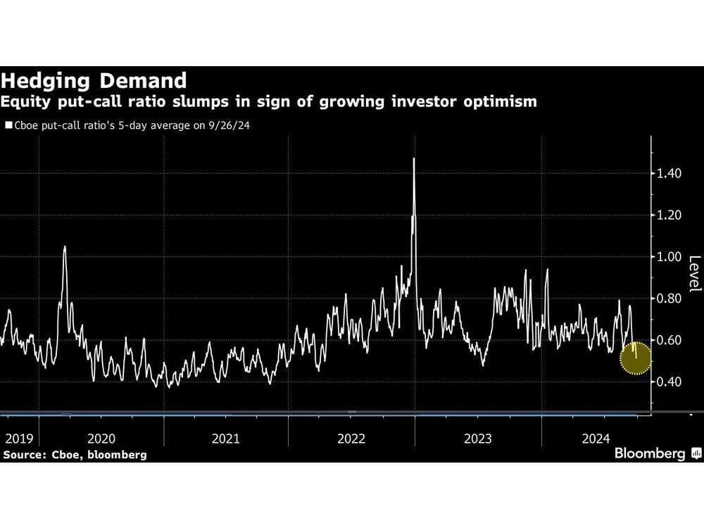 Traders Blow Off US Election Risks as Stocks Race Into October