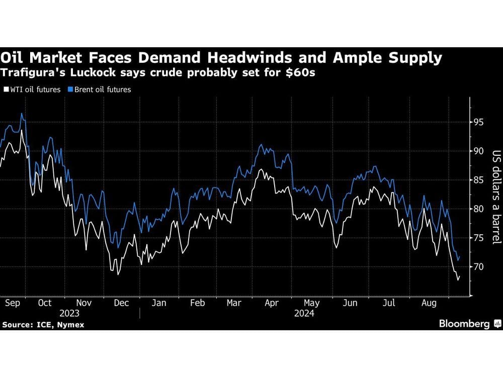 Trafigura Says Brent Set for $60s But Warns on Being Too Bearish