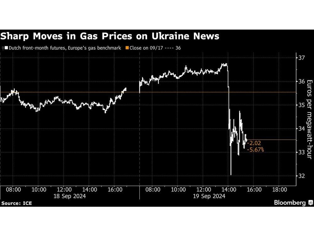 Ukraine Talks Continue on Transit of Azeri Gas, No Deal Yet