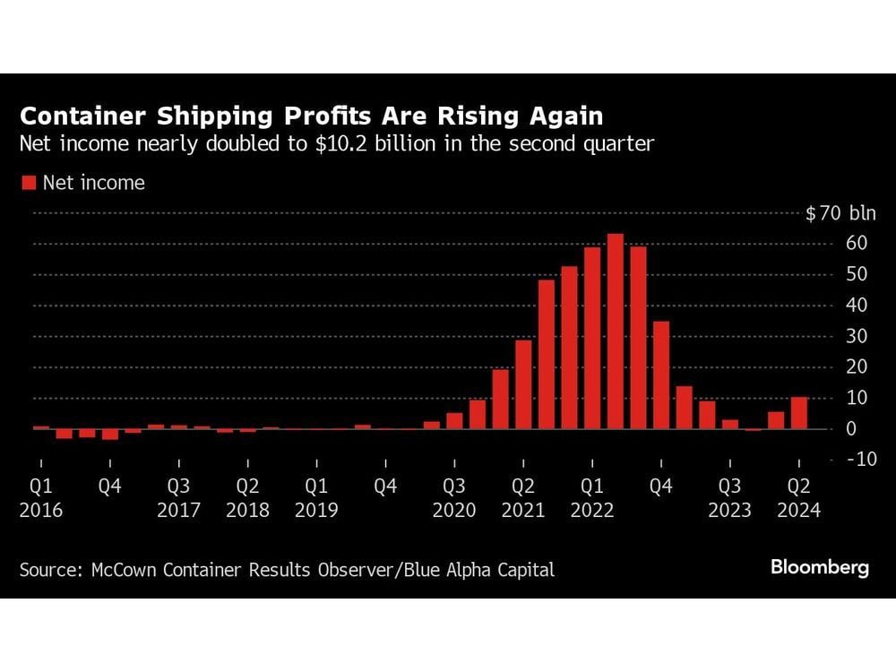 US Eastern Ports Prepare to Close With Dockworker Talks Stalled