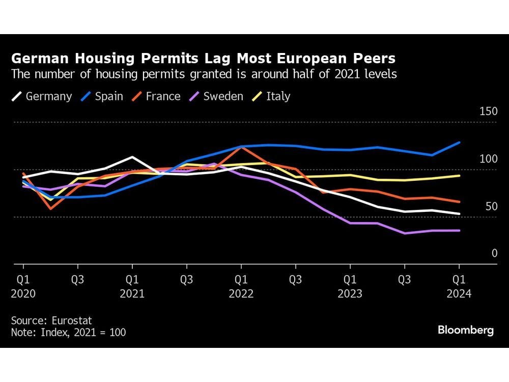 Zombie Construction Sites Are Making German Housing Woes Worse