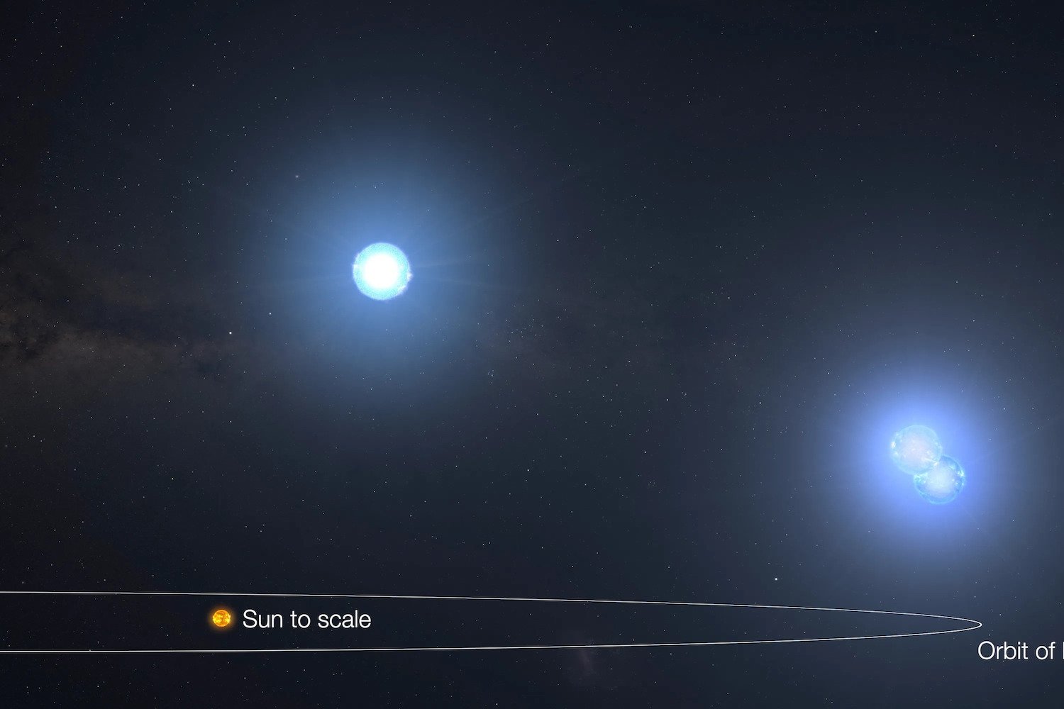 Three-Star System Shatters Astronomy Record