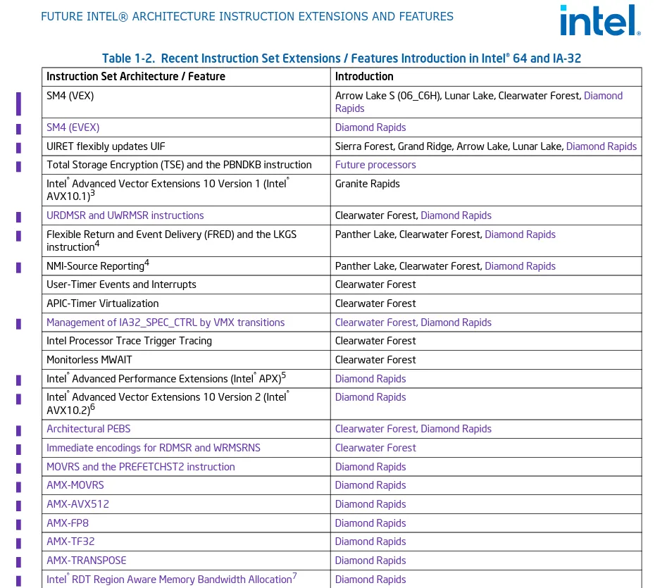 Intel Preps GCC Compiler For New AMX & ISA Features Ahead Of Diamond Rapids