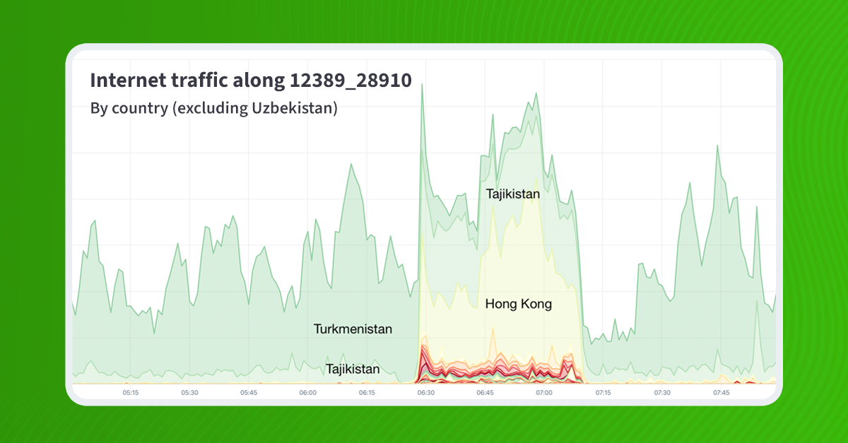 Recent BGP leak that redirected internet traffic through Russia