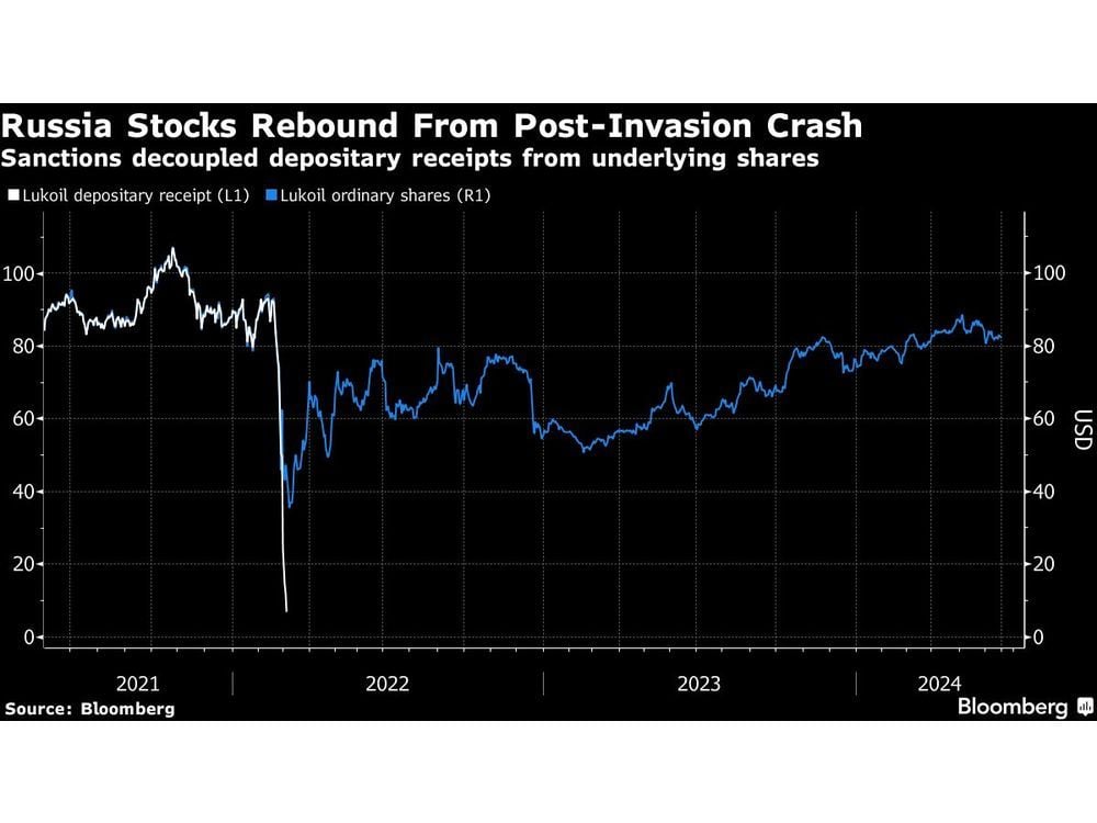 A Big Russia Bet Is Minting Fortunes on Paper for Retail Investors