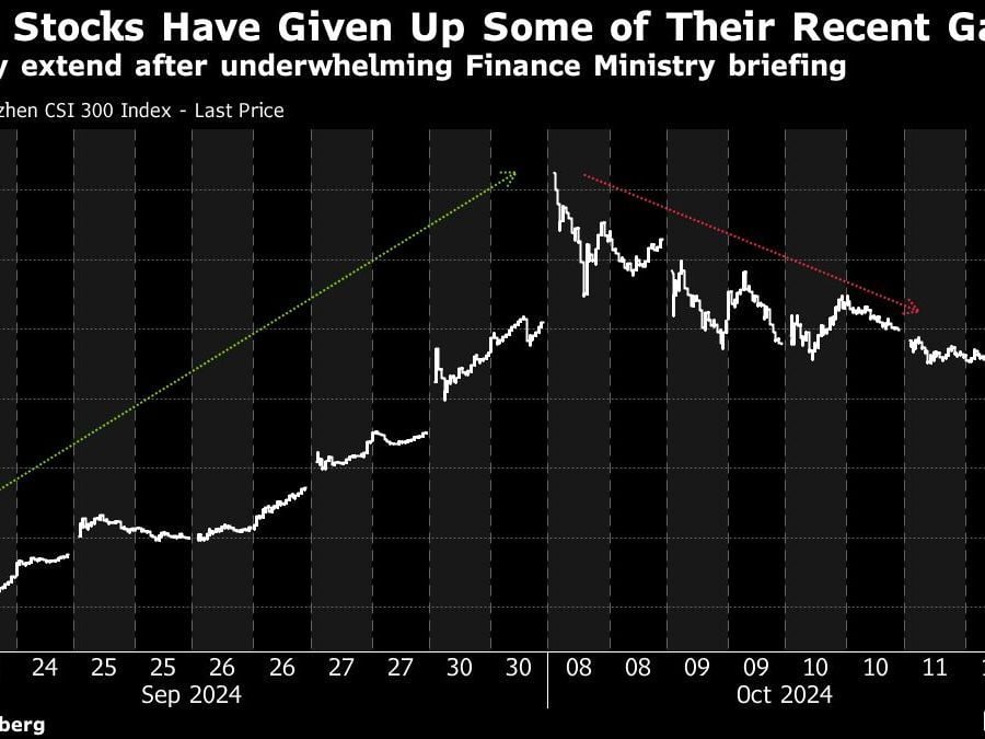 Asian Investors Wary as China Briefing Underwhelms: Markets Wrap