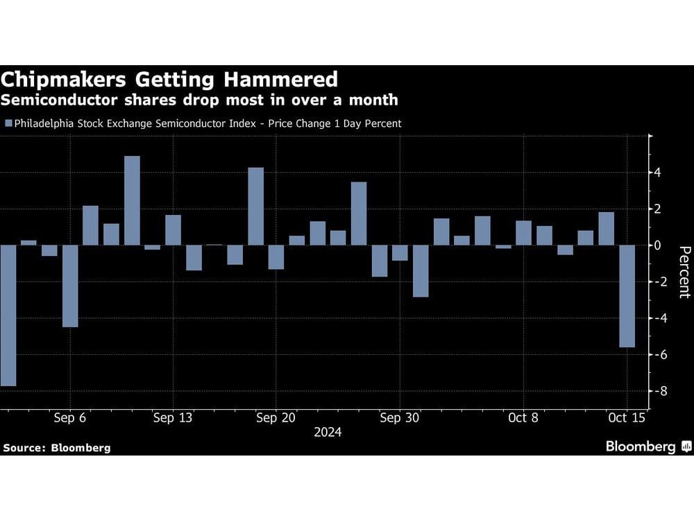 Asian Stocks Slide as Tech Selloff Hurts Risk Mood: Markets Wrap