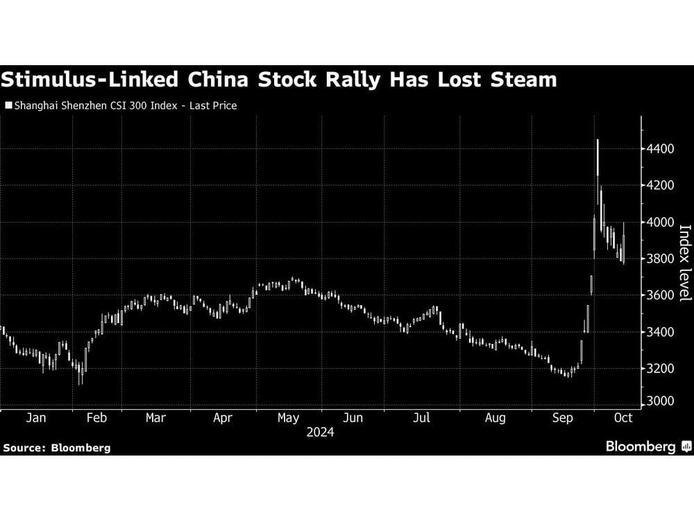 Asian Stocks to Rise After Wall Street Win Streak: Markets Wrap