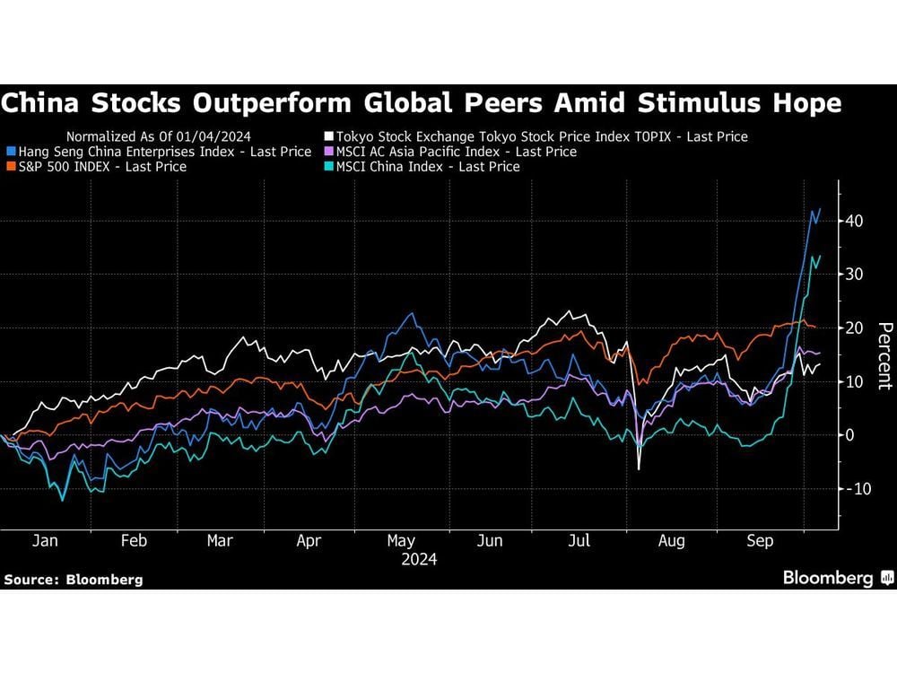 Asian Traders Cautious Ahead of China Reopening: Markets Wrap