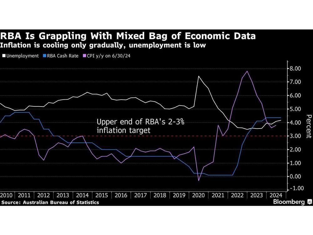 Australia Needs to Cut Spending If Disinflation Stalls, IMF Says