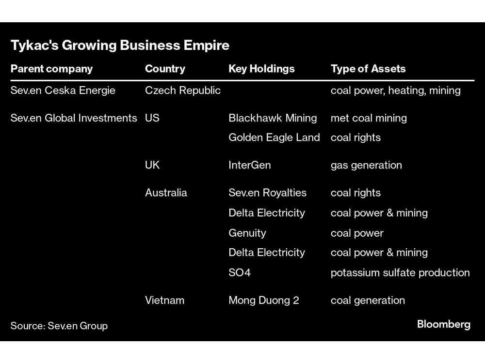 Billionaire Tykac Bucks ESG Push With Global Bet on Dirty Coal