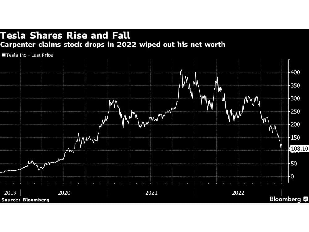 Carpenter Claims He Made $306 Million on Tesla, Then Lost It All