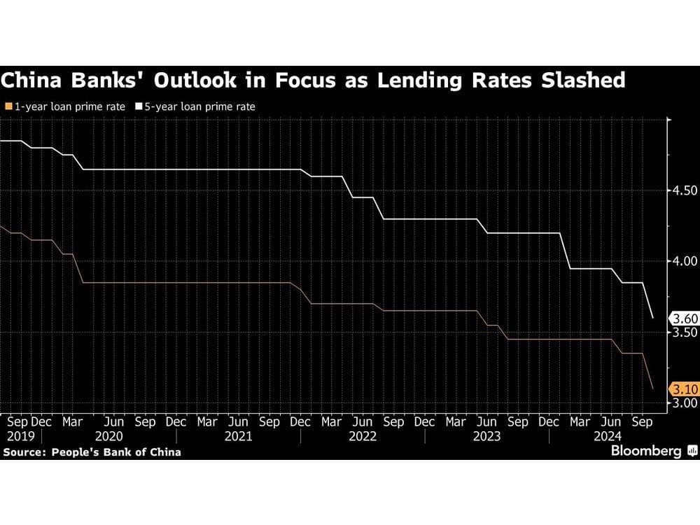 China Stimulus Sets Tone for Major Banks, HSBC Is All About Overhaul