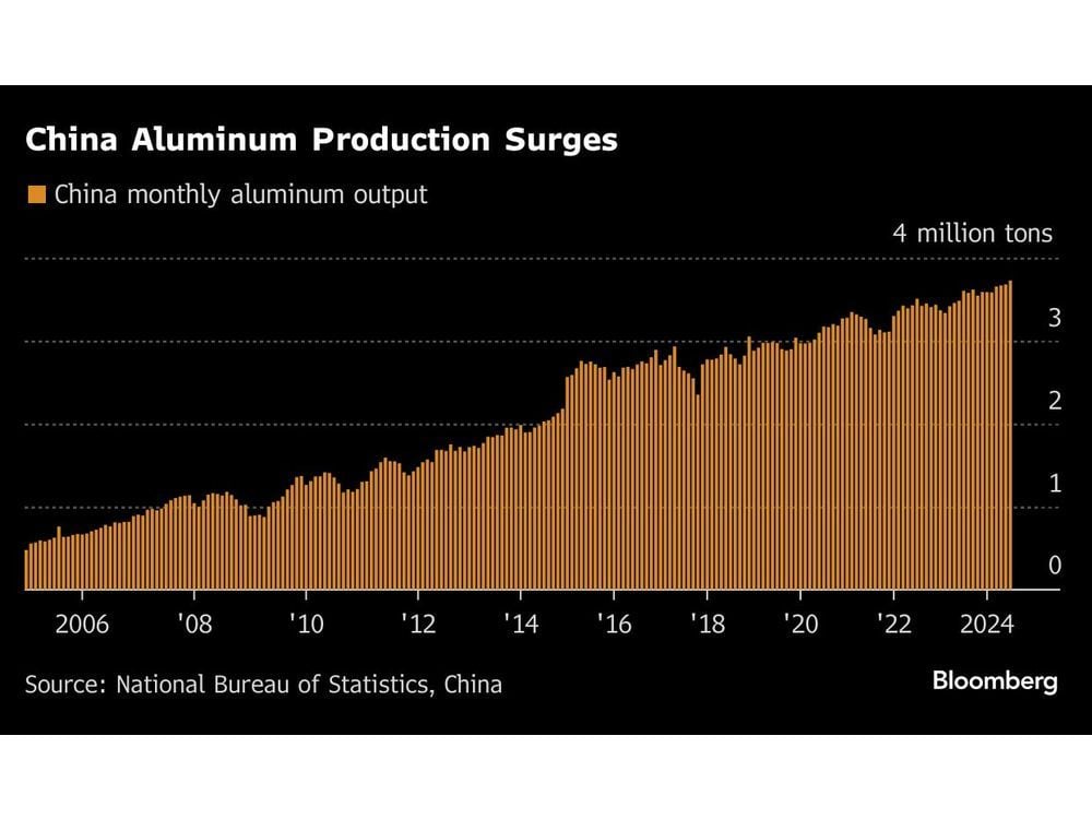 China to Extend Record Aluminum Output Amid Ample Power Supply