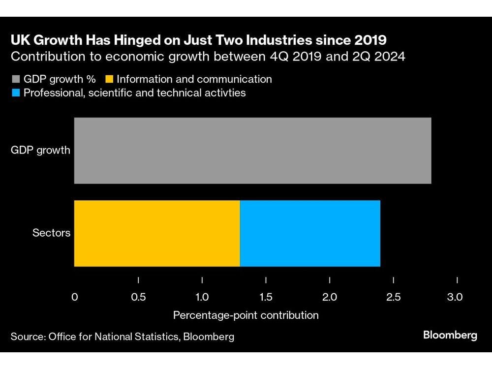 Doubts on UK Industrial Strategy Cloud Investment Push at Summit