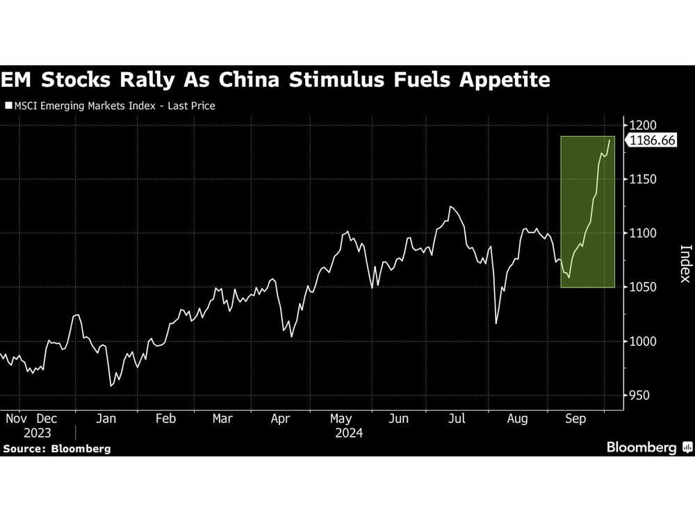 Emerging Currencies Slip as Geopolitical Risk Clouds Outlook