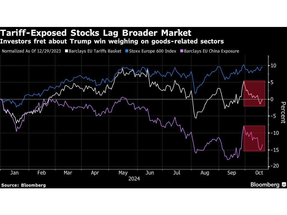 European Stocks Drop With Earnings, Mideast Tension in Focus