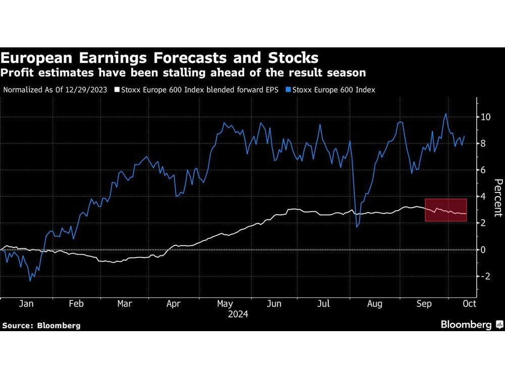 European Stocks Edge Higher Ahead of US Data; GSK Shares Jump