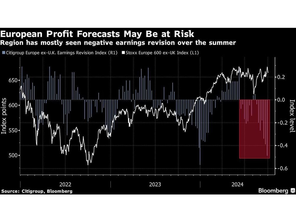 European Stocks Slip as Mideast Conflict Weighs, Italy Lags