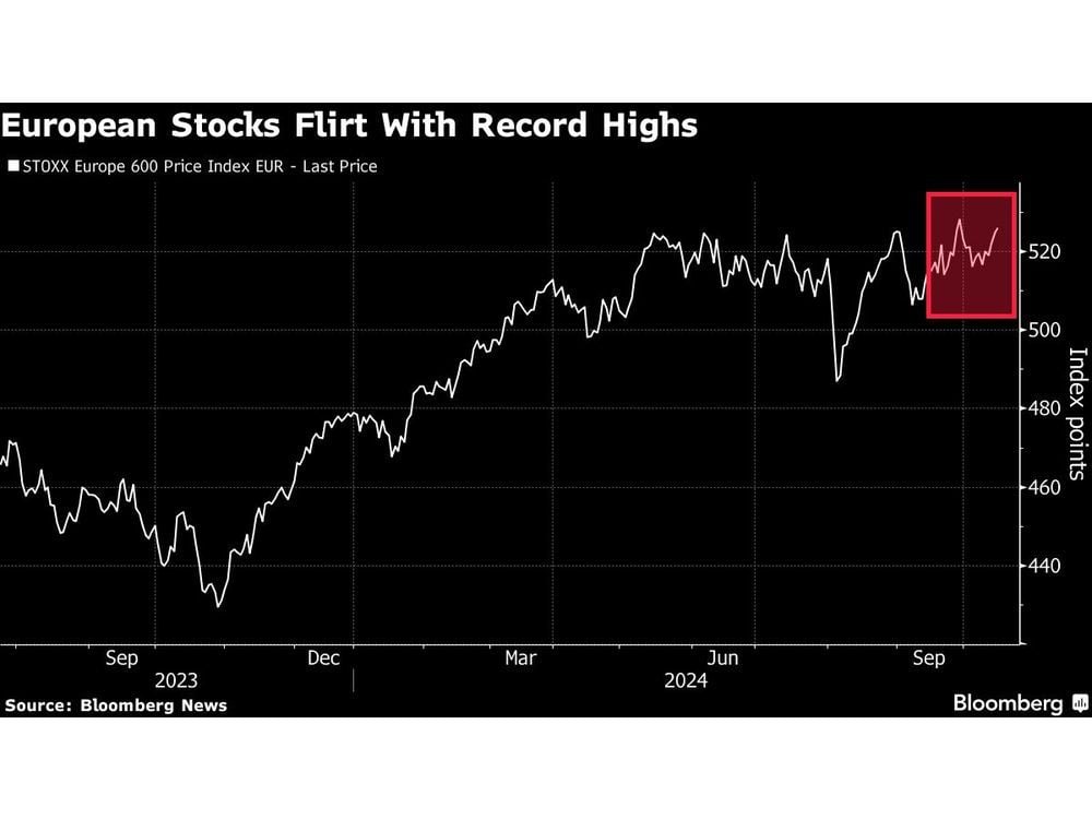 European Stocks Track Wall Street Gains, Flirt With Record High