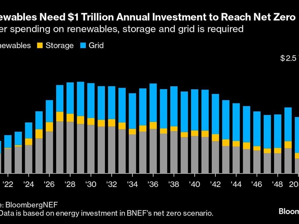 Five Key Charts to Watch in Global Commodities Markets This Week