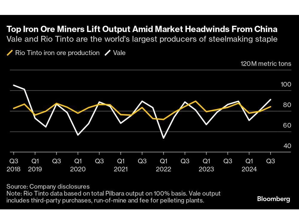 Five Key Charts to Watch in Global Commodity Markets This Week