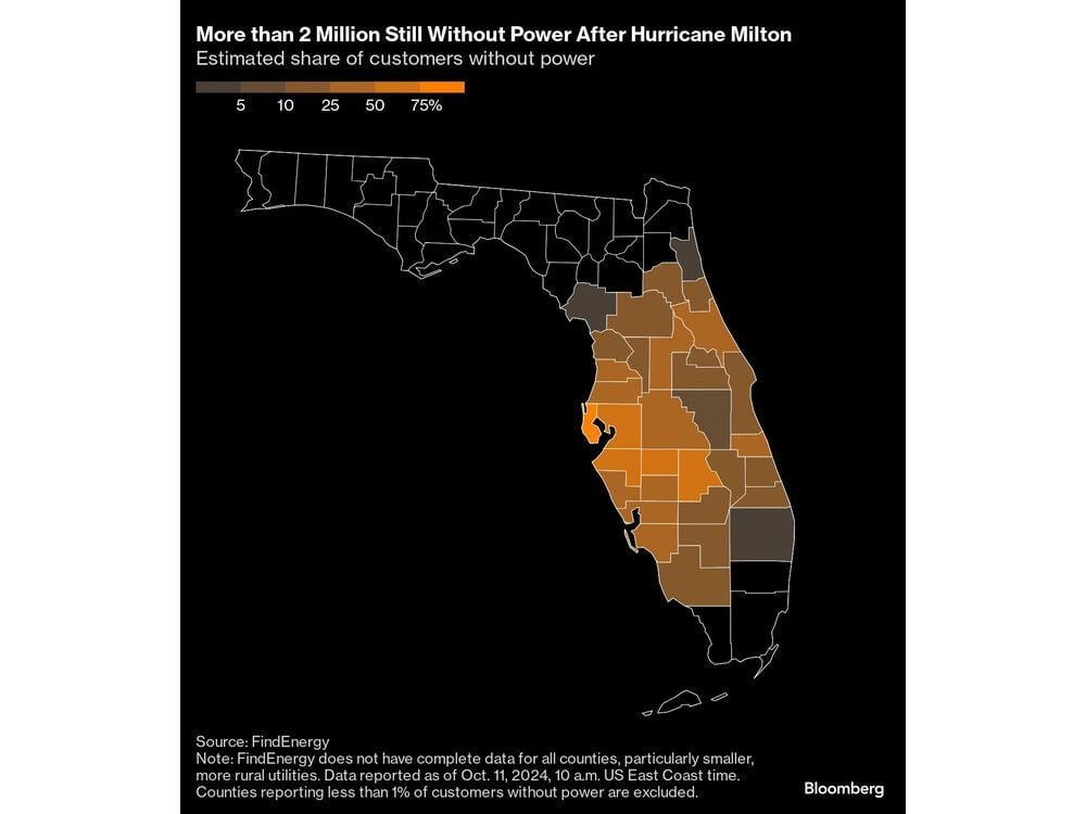 Florida Aims to Restore Power to Many by Early Next Week