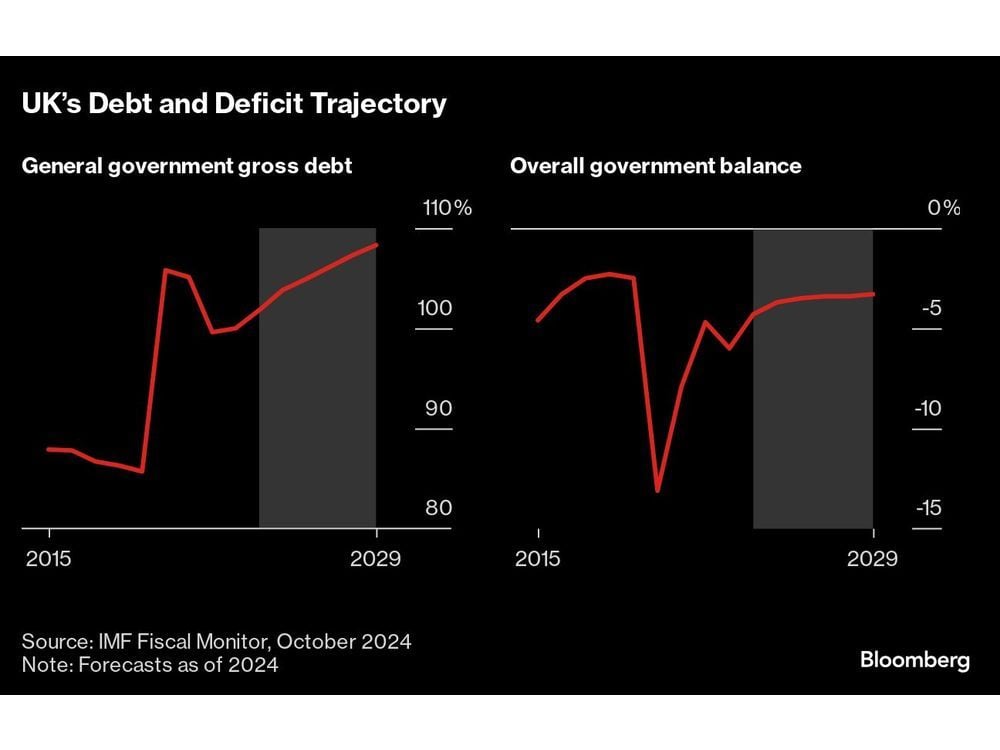 GDP, Storm-Impacted Jobs Numbers to Set Table Ahead of Fed Policy Meeting