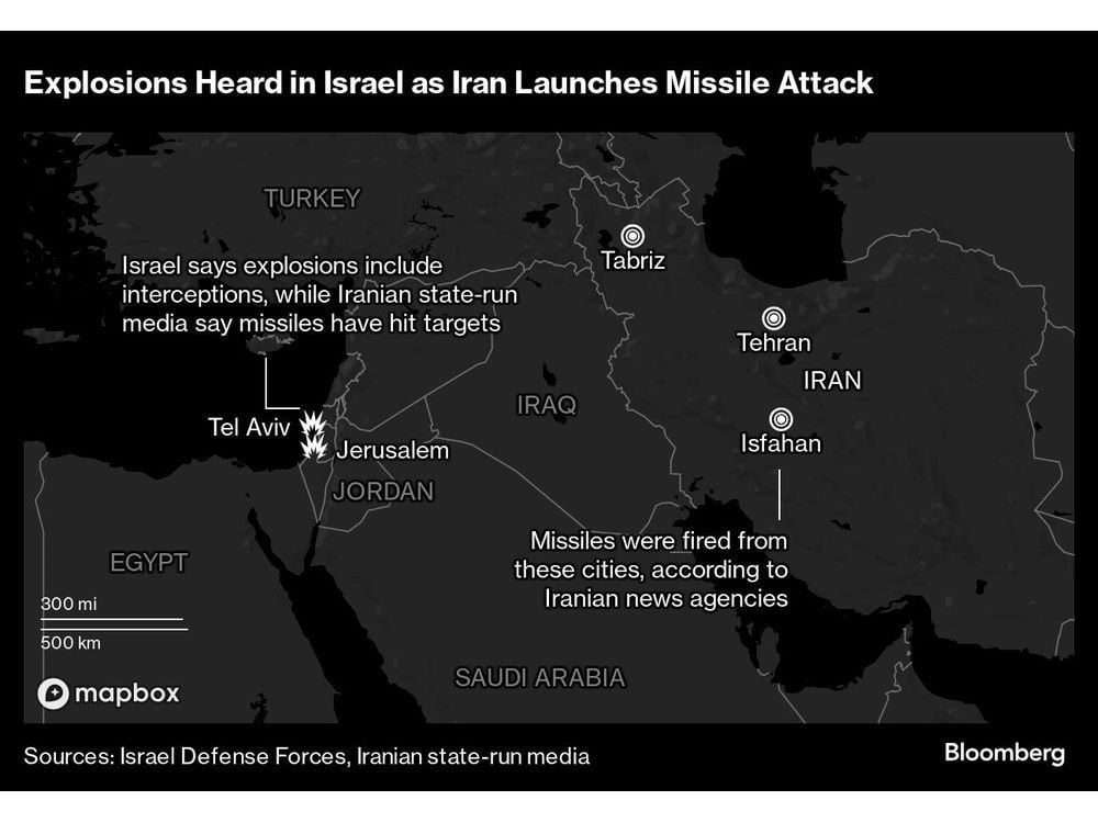 Iran Missile Attack on Israel Spurs Swift Promise to Retaliate