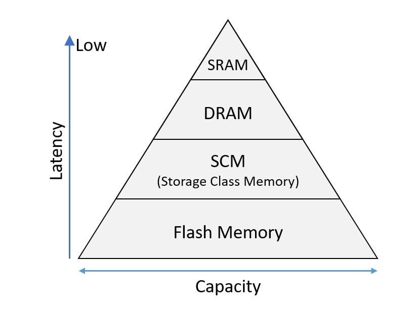 Kioxia to Unveil Emerging Memory Technologies at IEDM 2024