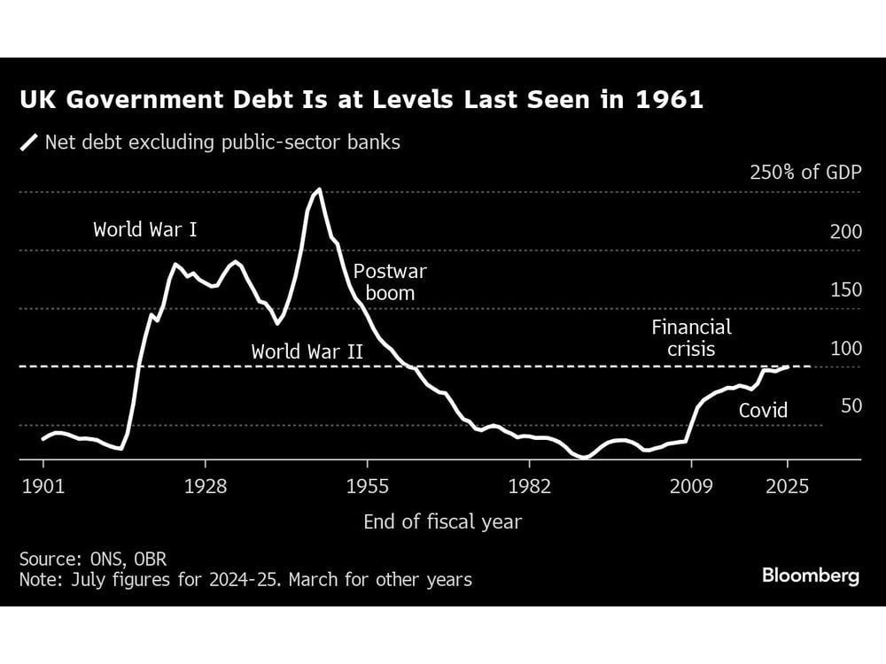 Pension Funds Ask UK for New Debt Rules to Spur Green Investment