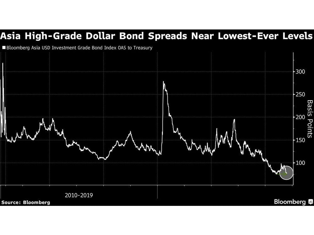 Petronas Is Said to Have Asked Banks for Dollar Bond Proposals