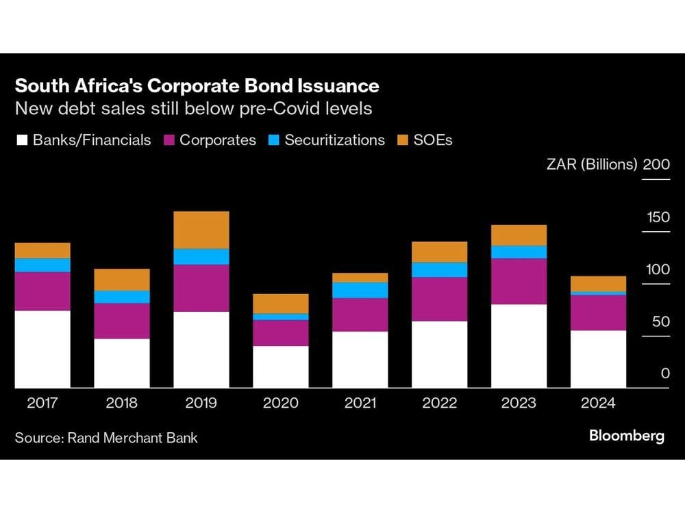 South Africa Power-Line Rollout Set to Spur Bond Market Revival