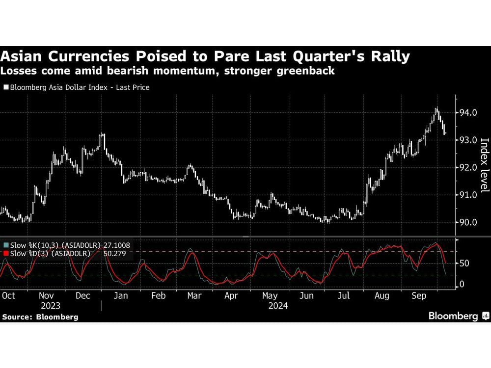 Stocks Fall as Traders Dial Back Fed-Cut Wagers: Markets Wrap