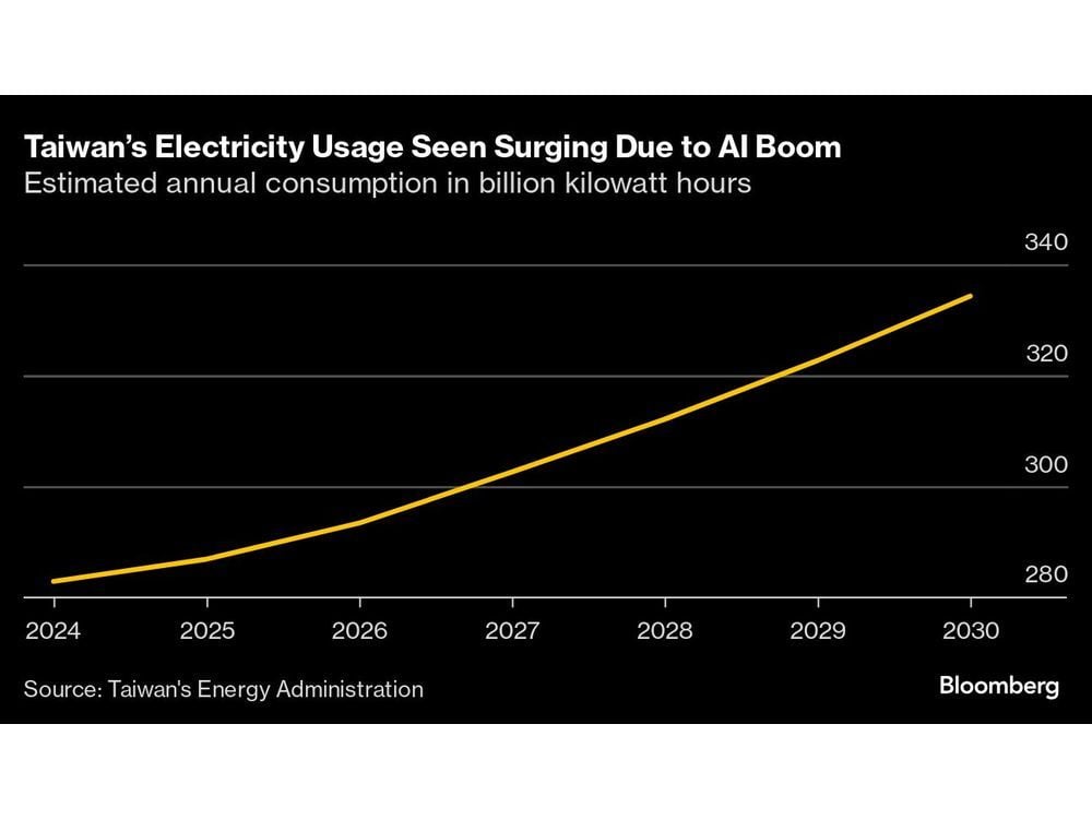 Taiwan Signals Openness to Nuclear Power Amid Surging AI Demand