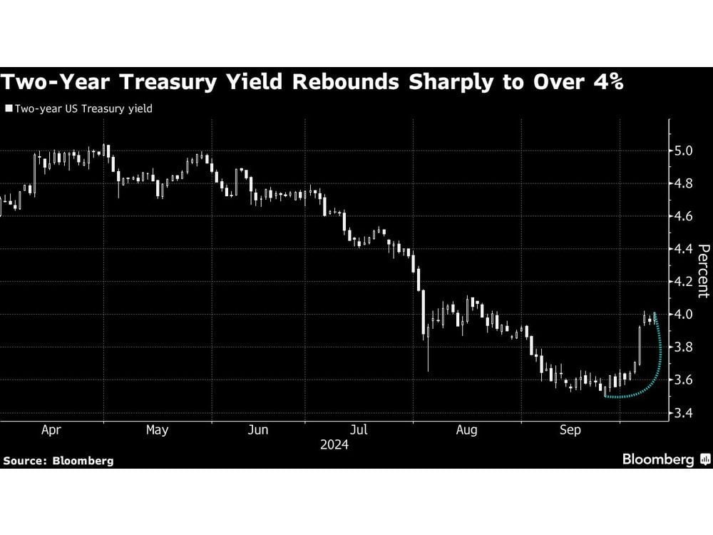 Treasury Market Braces for Inflation Read as Fed Cuts in Play