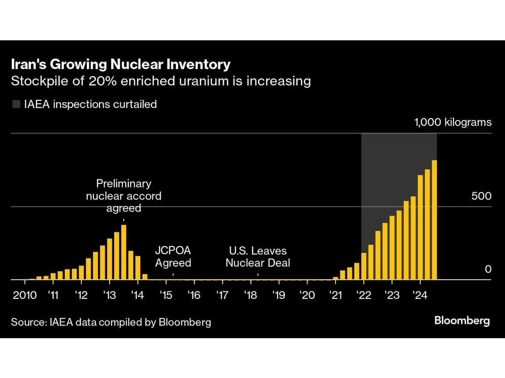 Weakened Iran Raises Fears It May Make Push for Nuclear Weapons