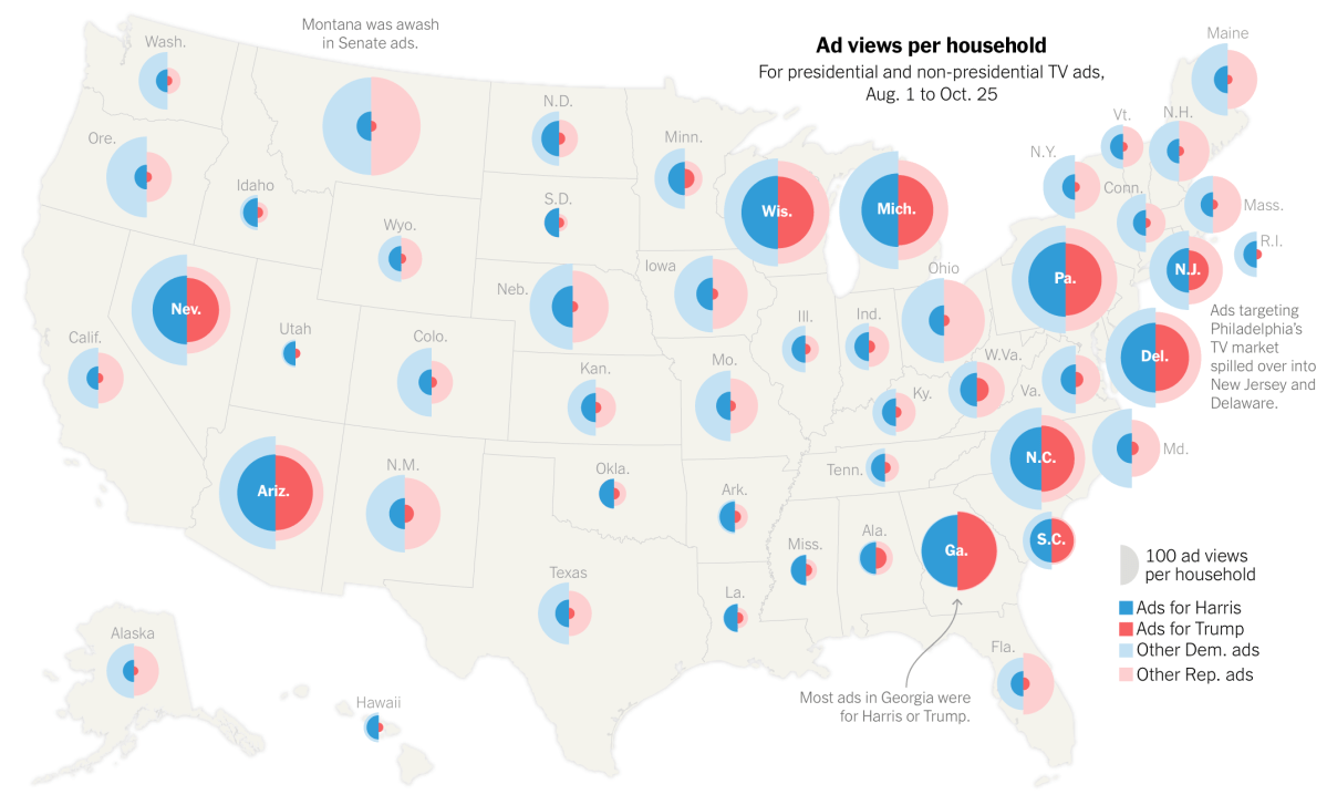 Election ad views for Democrats and Republicans