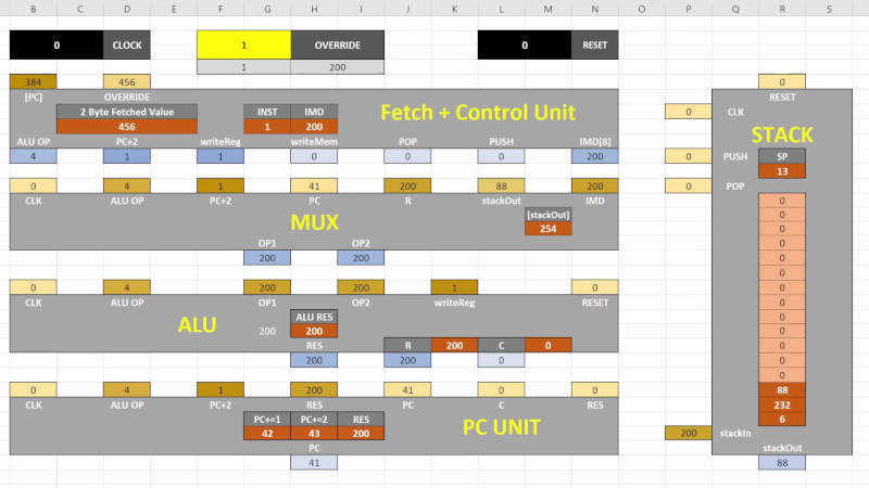 RISC CPU Lives in Excel