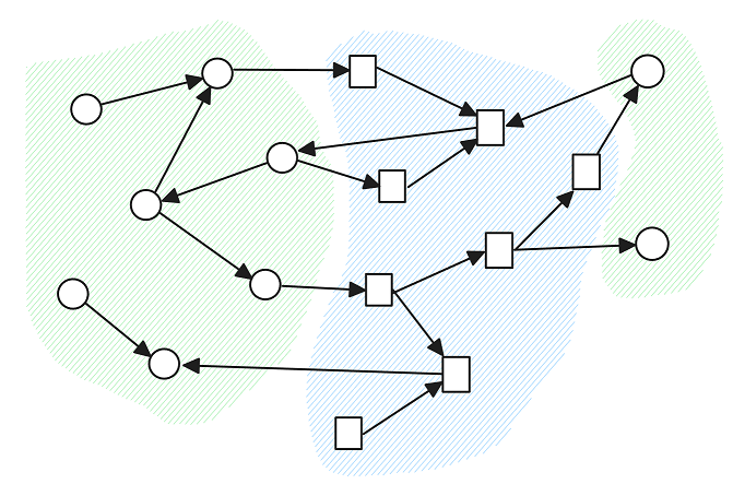 Dismantling ELT: The Case for Graphs, Not Silos